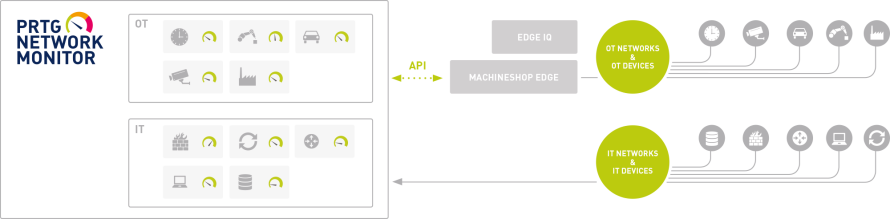 infografica MachineShop