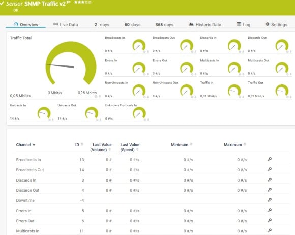 SNMP Traffic v2