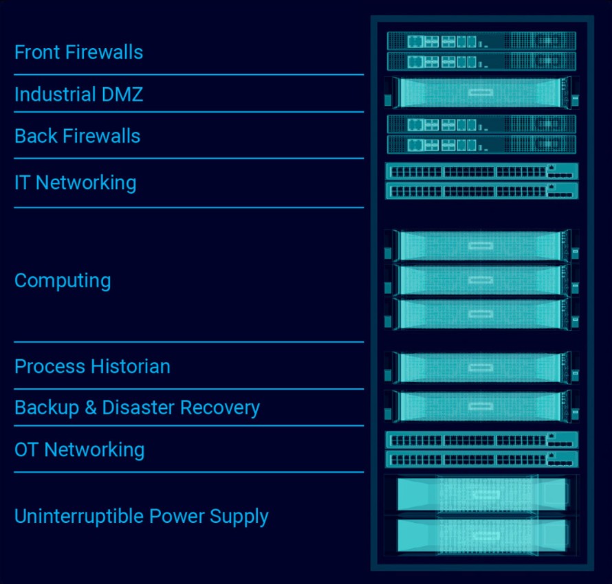 case study siemens iadc