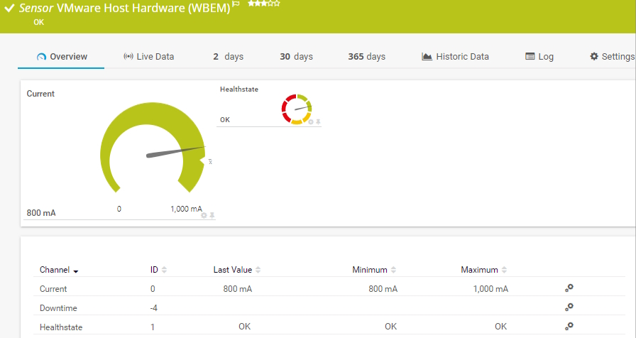 Mware Host Hardware (WBEM