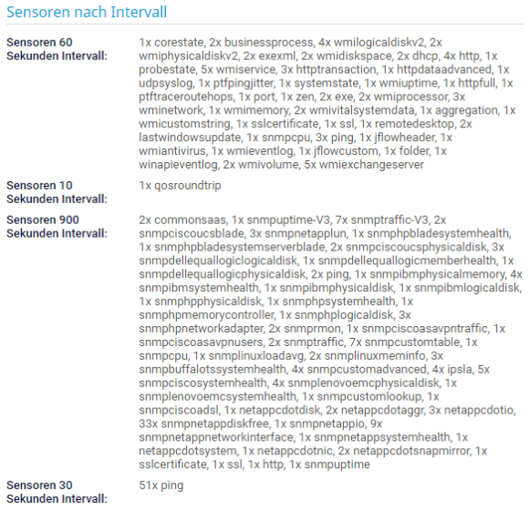 PRTG Screenshot Sensoren nach Intervall