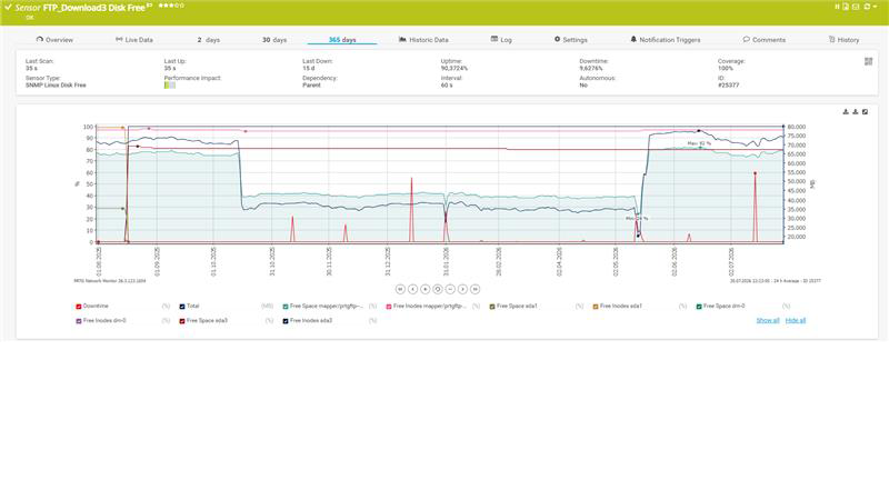 PRTG sensor ftp download