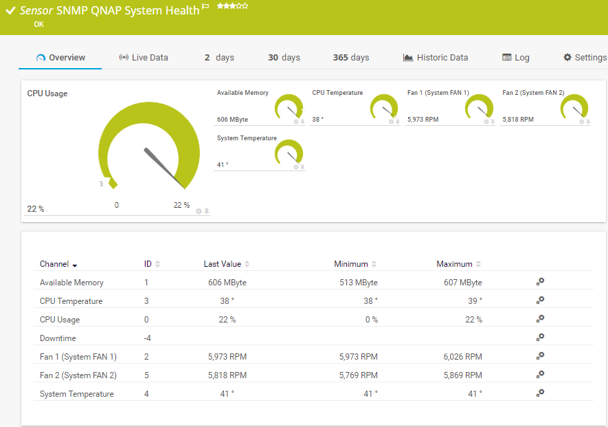 SNMP QNAP System Health