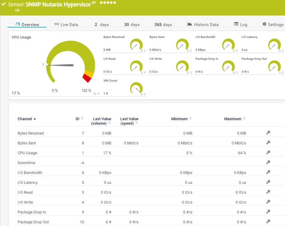 SNMP Nutanix Hypervisor