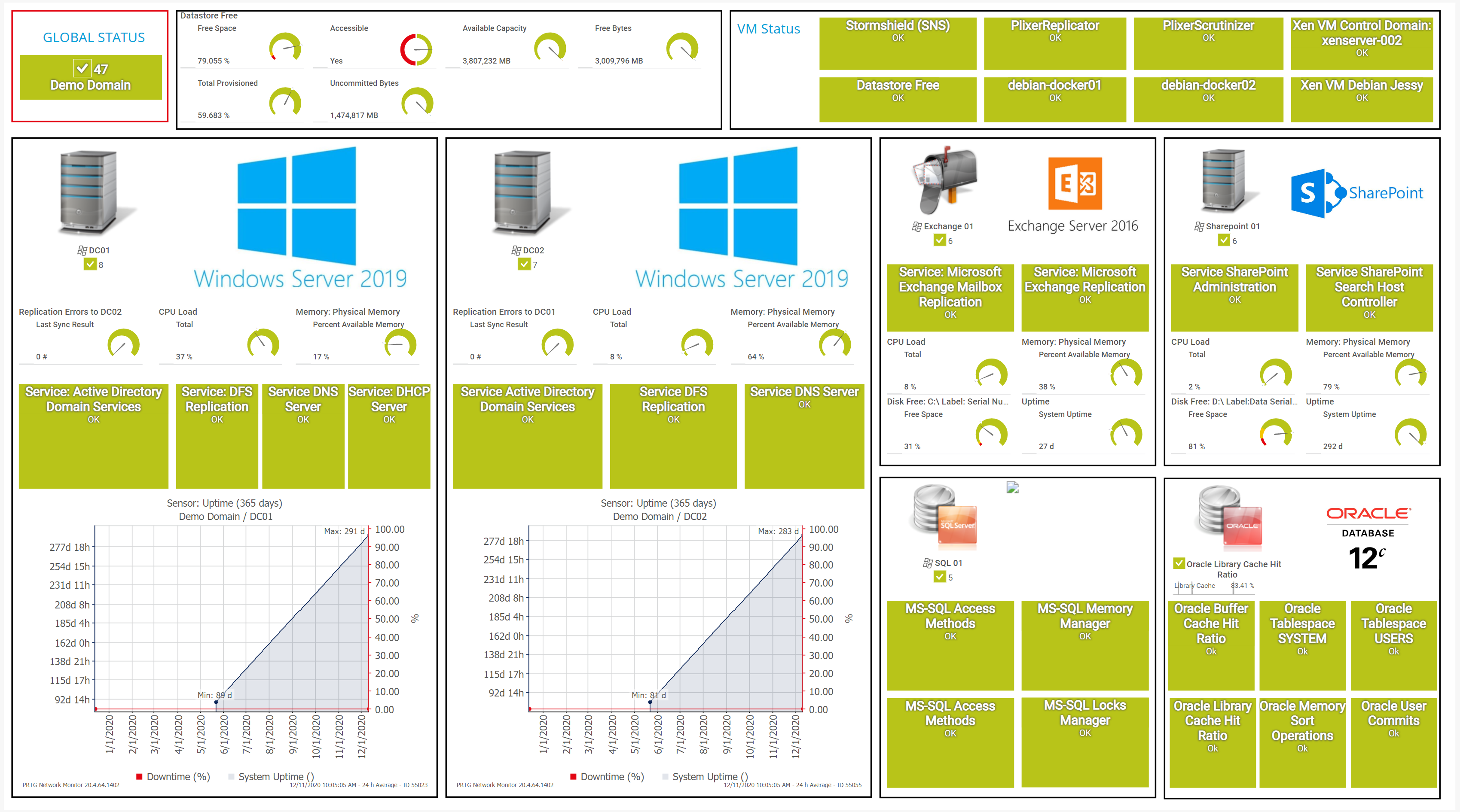 Windows Domain databases