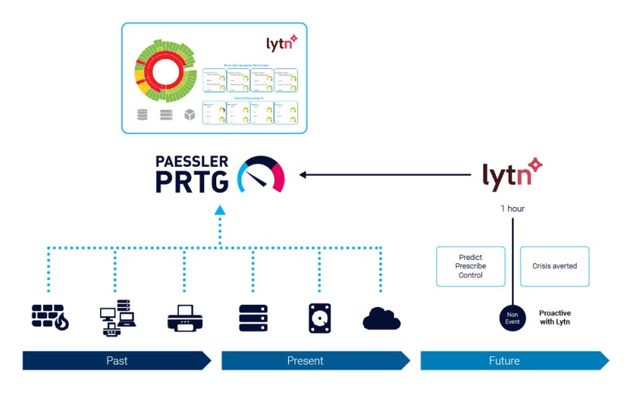 infographic Lytn