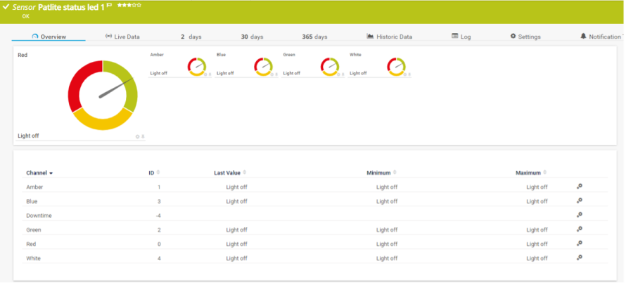 monitoring Stellwerk