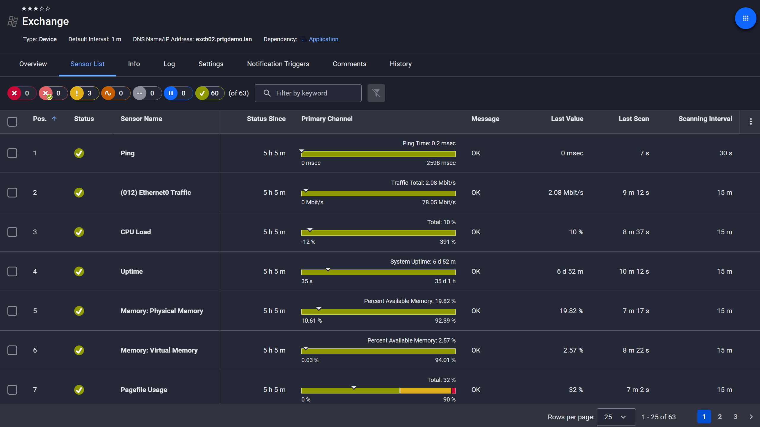 PRTG device view showing sensor list for a monitored Microsoft Exchange server