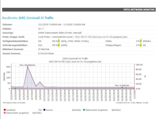 PRTG Screenshot Bandbreitenbericht