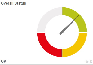Los lookups de tipo SingleInt o Range se visualizan como velocímetro.
