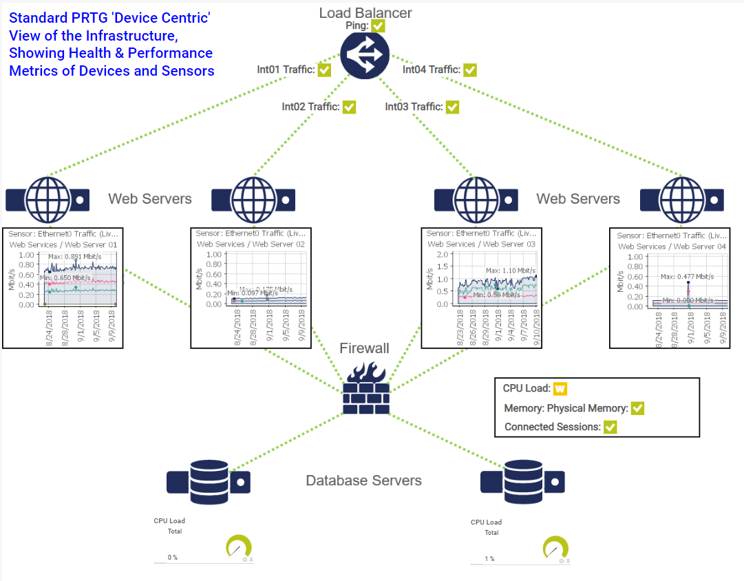 PRTG infographics device centric