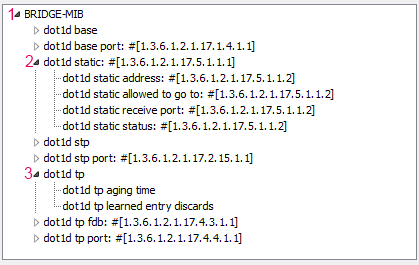 Vista ad albero degli OID organizzati in agenti (1), tabelle (2) e gruppi di valori singoli (3)