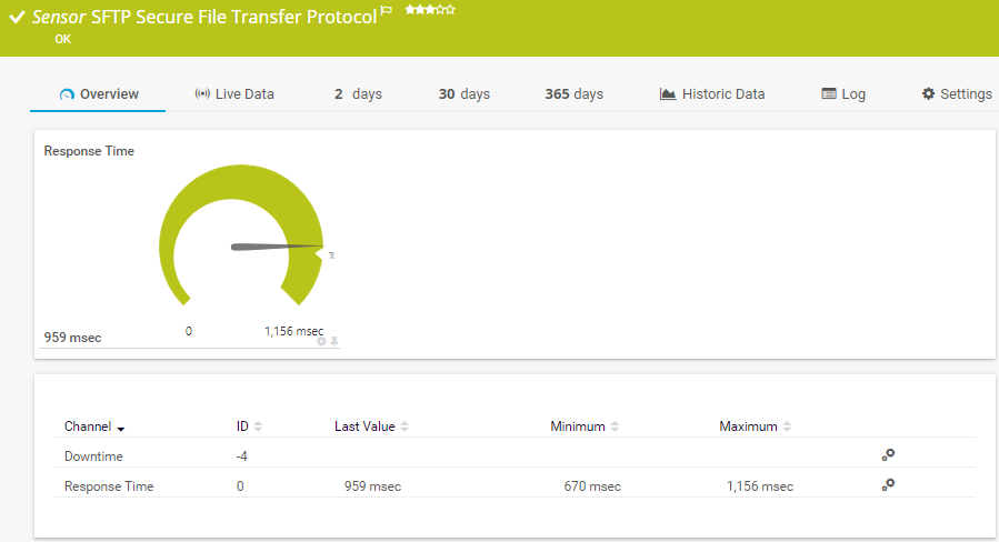 SFTP Secure File Transfer Protocol<