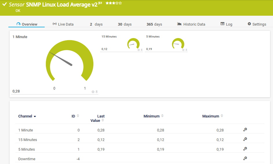 SNMP Moyenne de charge Linux v2