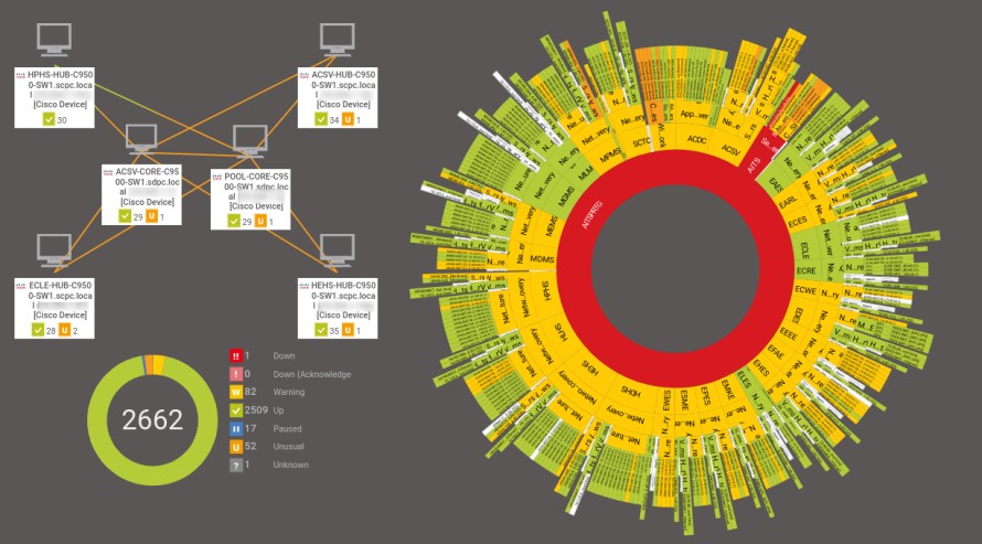 Distretto scolastico della Contea di Pickens Schermata Mappa Vista sunburst