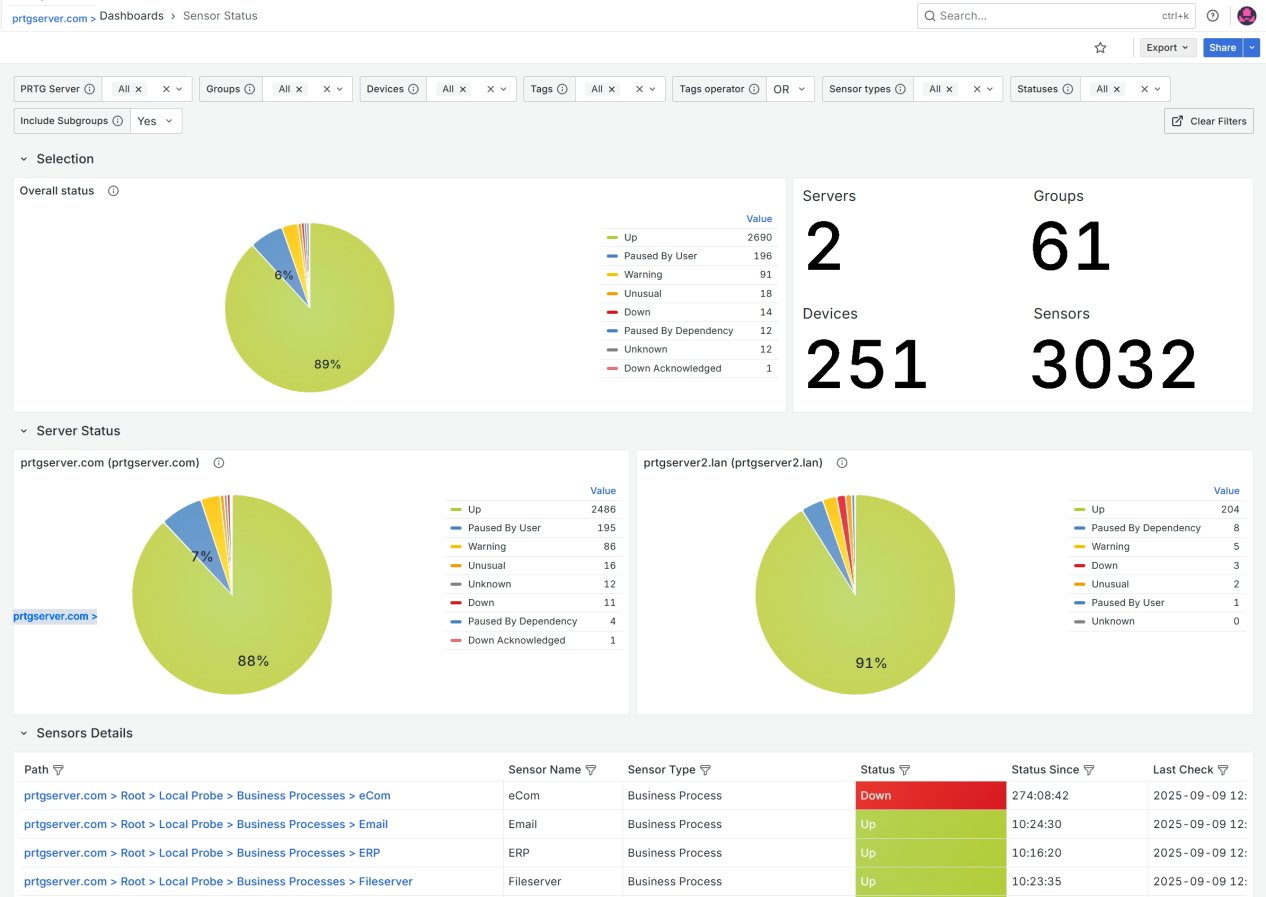 Sensor Status dashboard