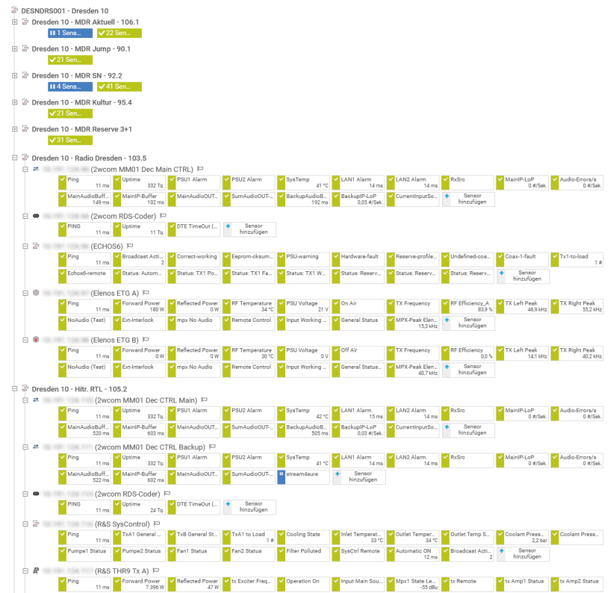 Estudio de caso divicon media tree structure prtg