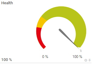 PRTG Captura de pantalla de ejemplo de canal con límites