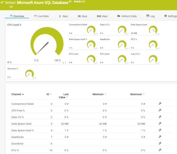 Microsoft Azure SQL Database