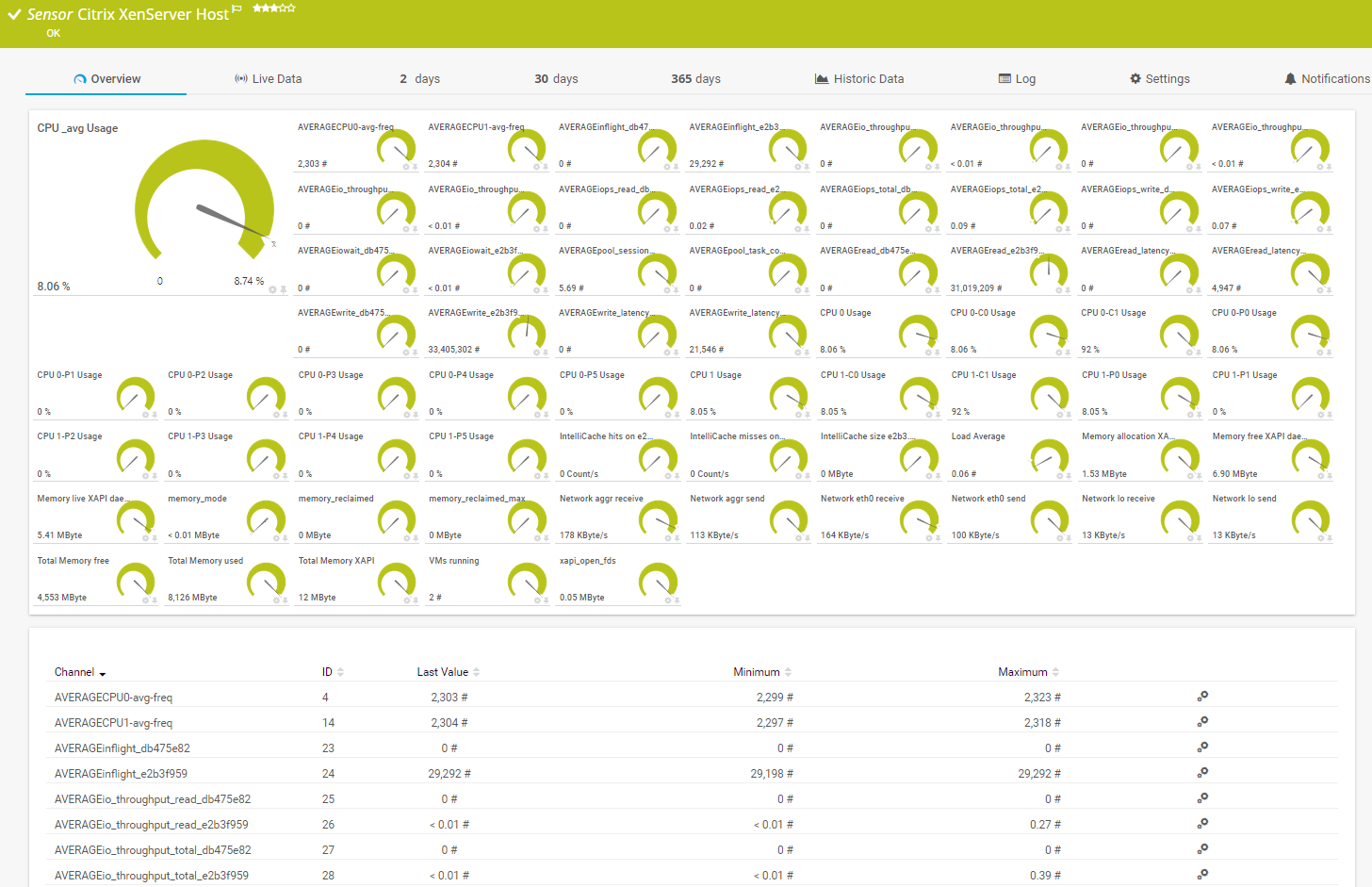 Citrix XenServer Host