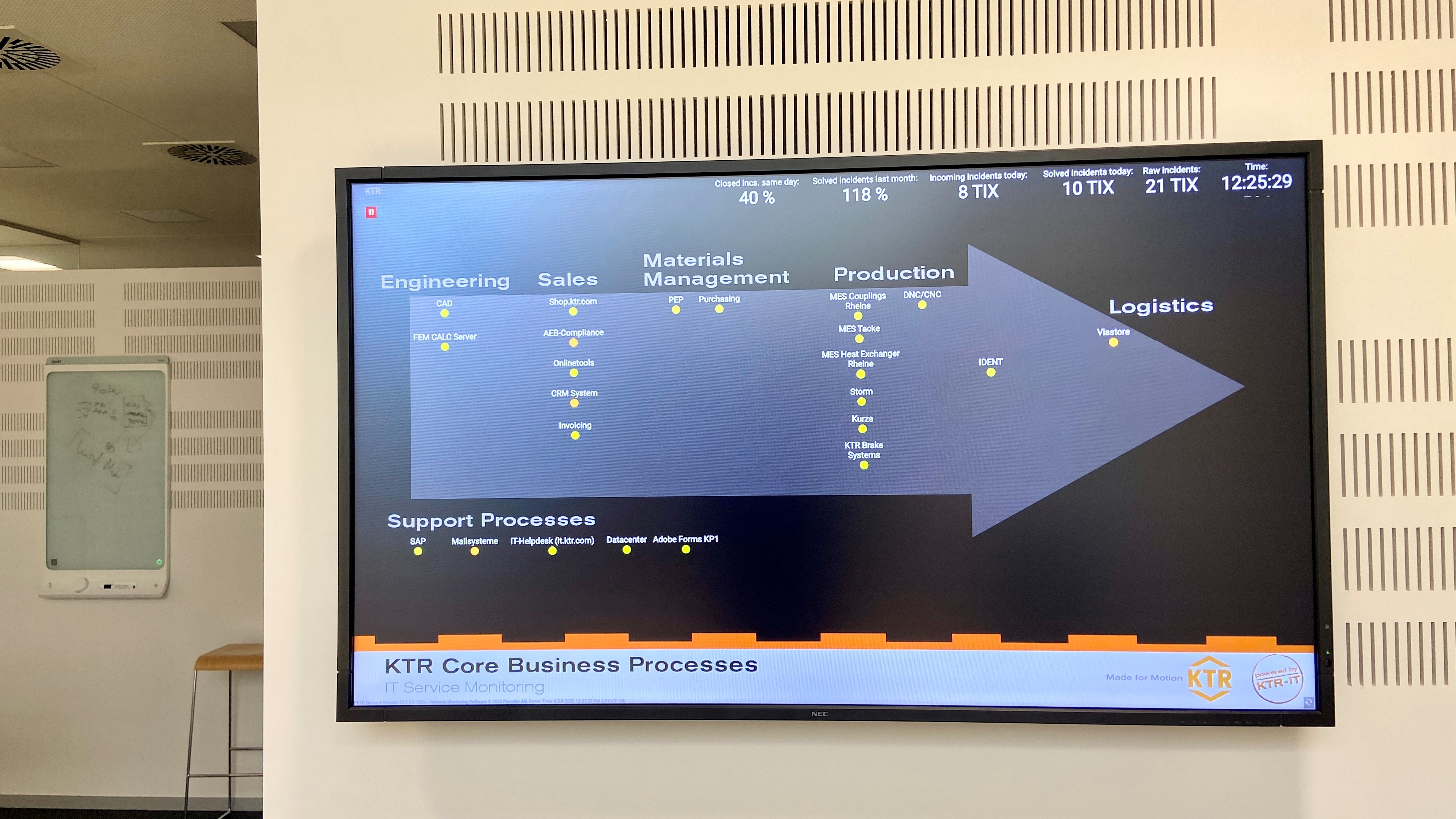 estudio de caso KTR core systems business processes