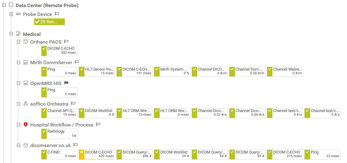 Captura de tela do PRTG Árvore de dispositivos de um data center
