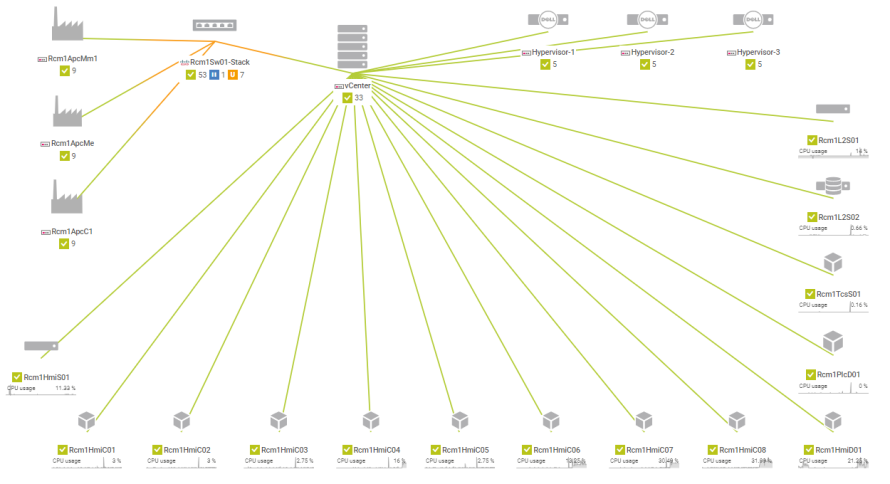 Capture d'écran réseau de production