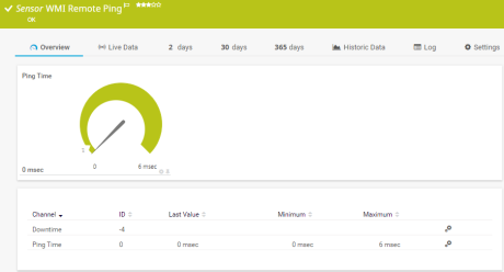 Target Ping Ping Monitoring | PRTG