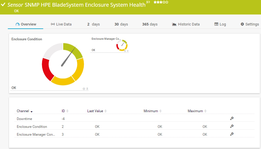 SNMP HPE BladeSystem Gehäuse-Zustand