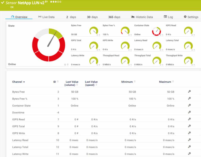 NetApp LUN v2