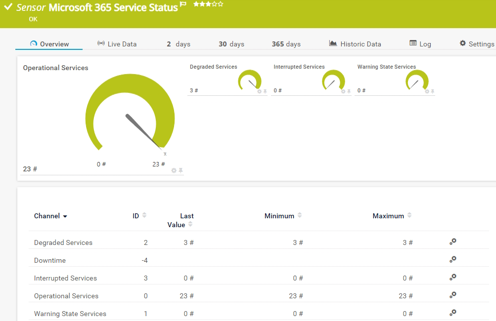 Microsoft 365 Service Status