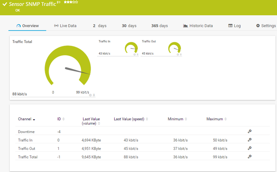 The SNMP Traffic sensor monitors traffic on a device via the Simple Network Management Protocol (SNMP).