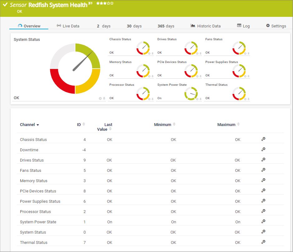 Redfish System Health