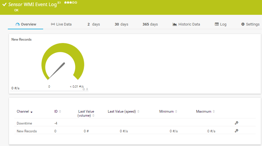 PRTG screenshot graph live data traffic