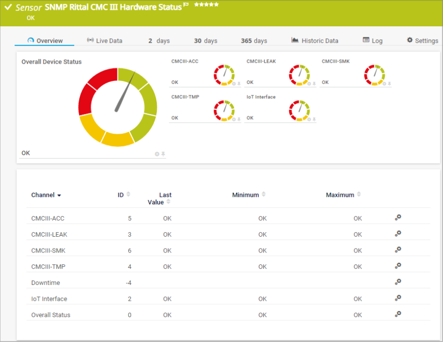 Sensore di stato hardware SNMP Rittal CMC III