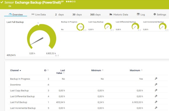 Exchange Backup (PowerShell)