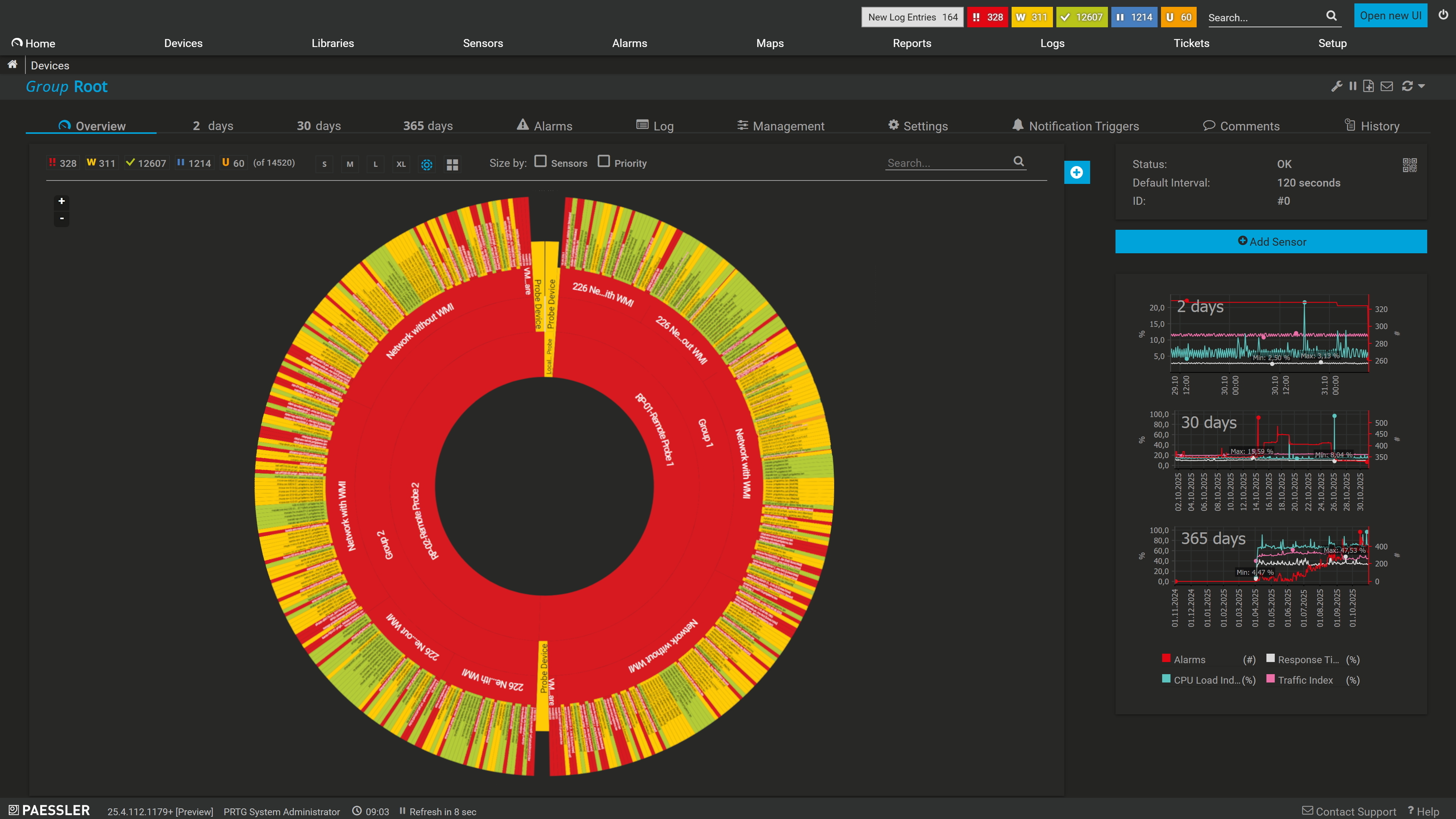 PRTG sunburst chart visualizing the full network hierarchy with color-coded sensor status