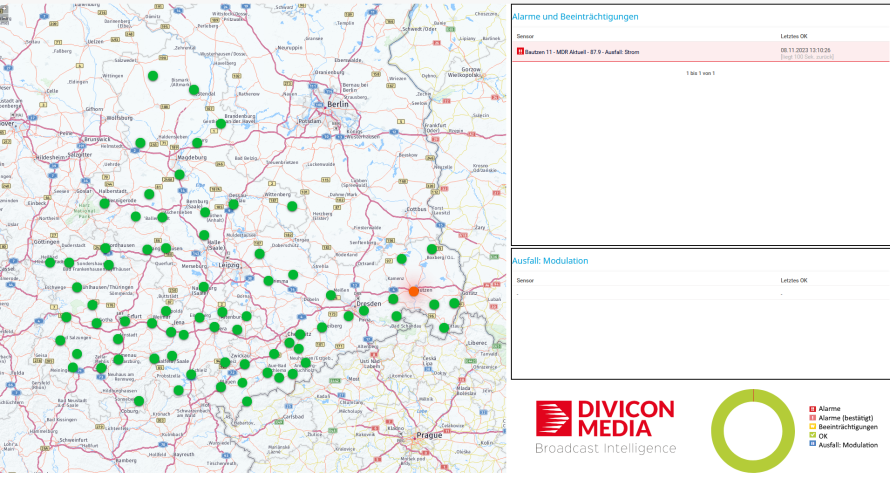 Estudio de caso divicon media muestra la disponibilidad del sitio