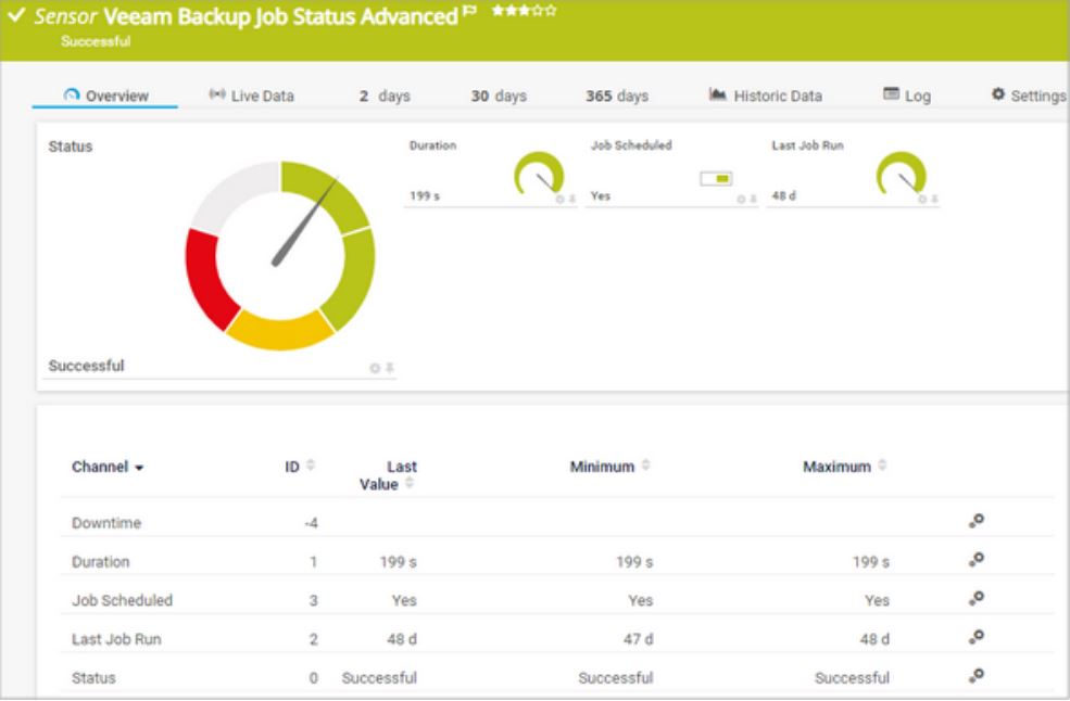 Veeam Backupjob-Status (Erweitert)