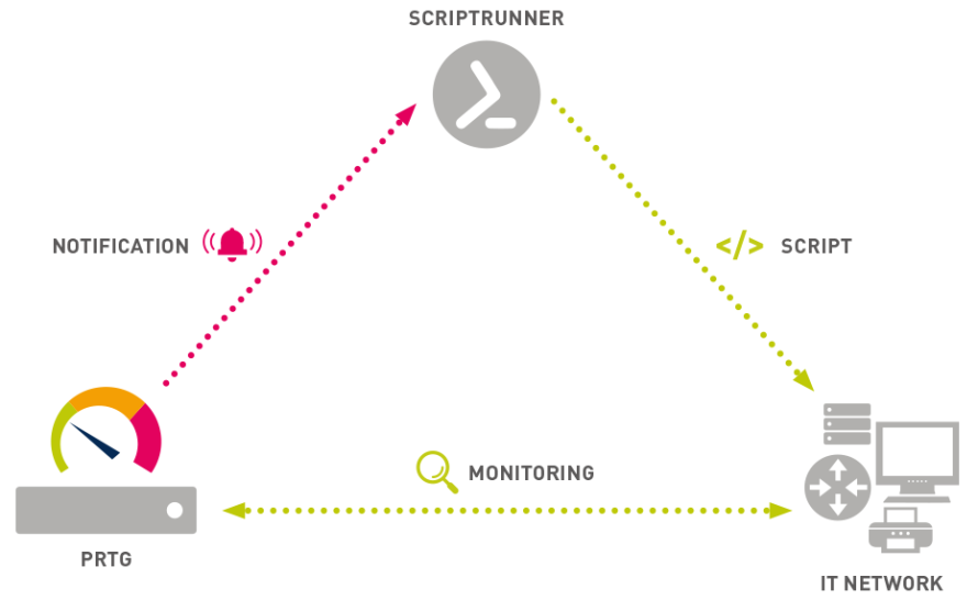 infografía Scriptrunner