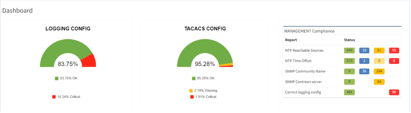 Schermata: Dashboard per la verifica dell'intento