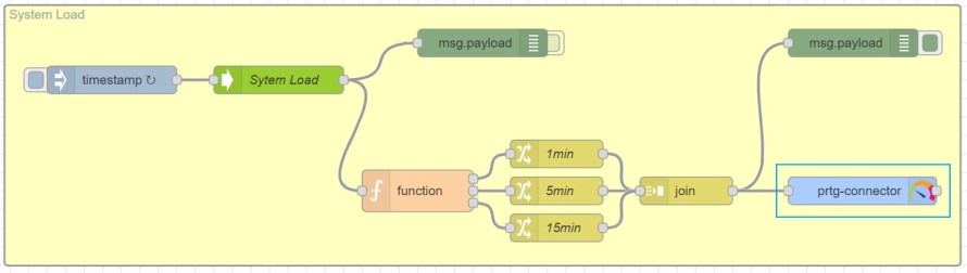 PRTG Infographic example flow