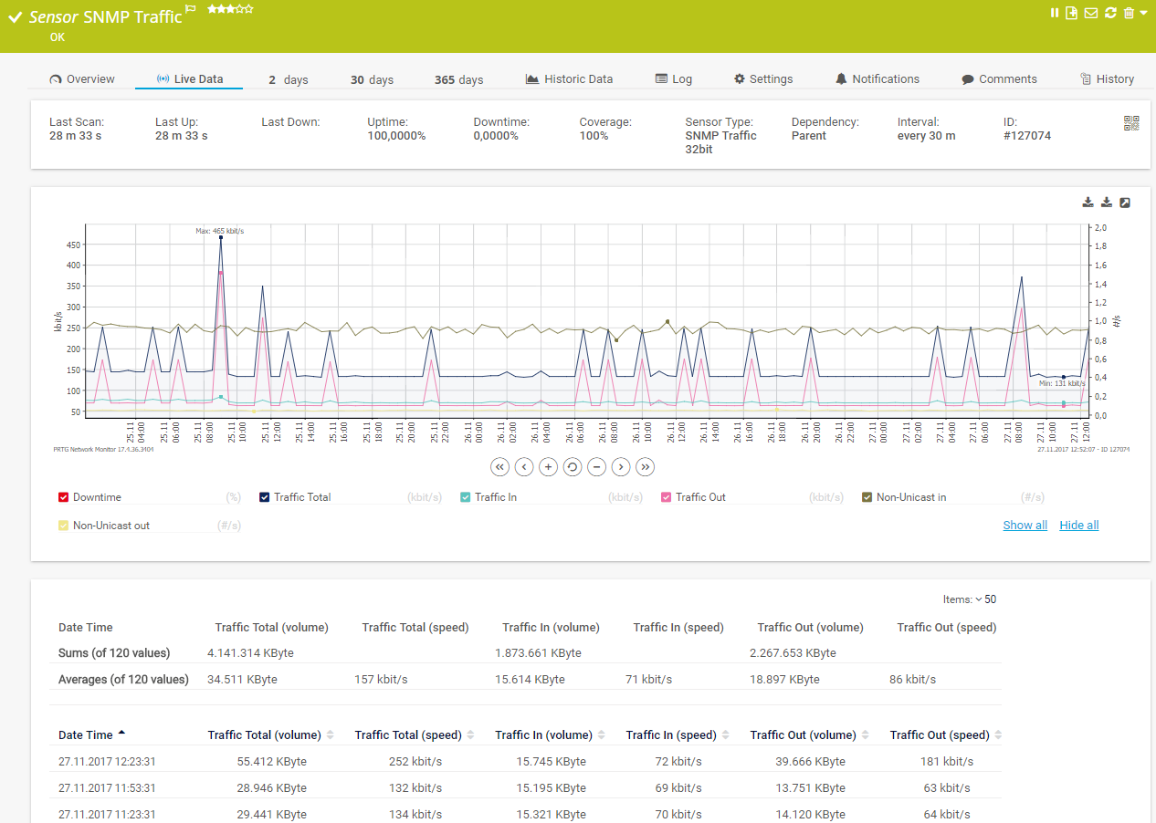 PRTG screenshot graph live data traffic