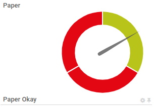 PRTG Screenshot ejemplo canal con lookups