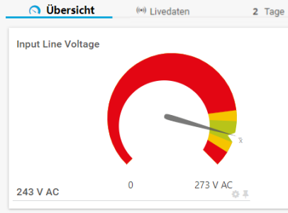 PRTG-Screenshot-Übersicht Eingangsspannung