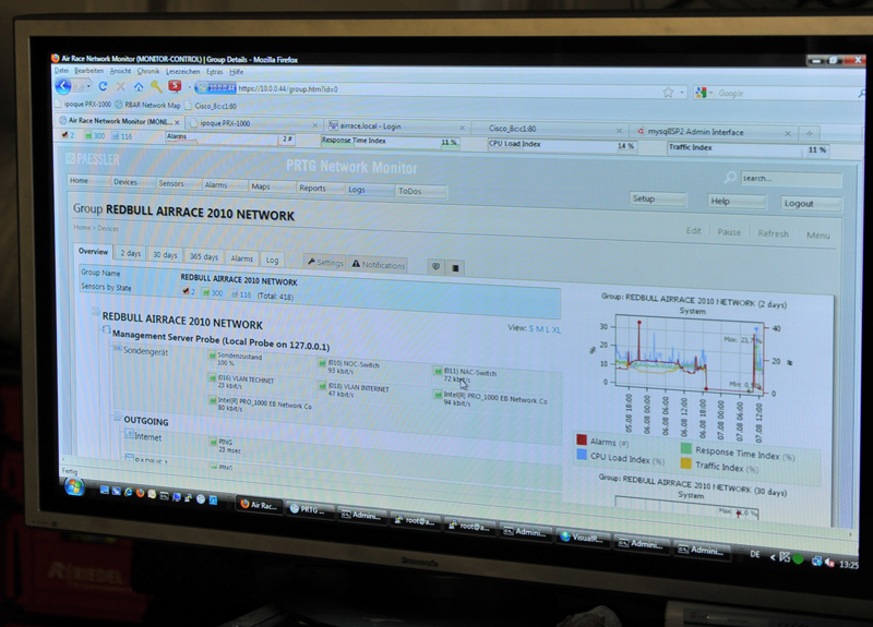 estudio de caso Riedel Communications Monitor de la Red Bull Air Race