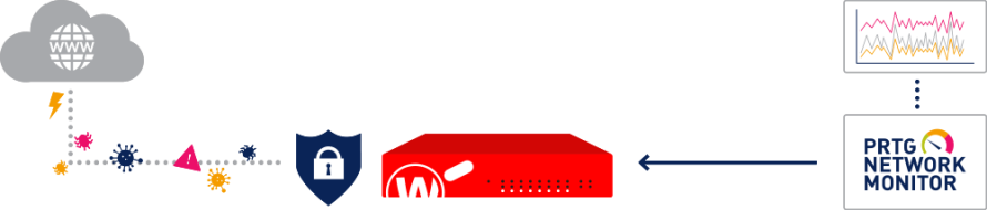 infografica watchguard
