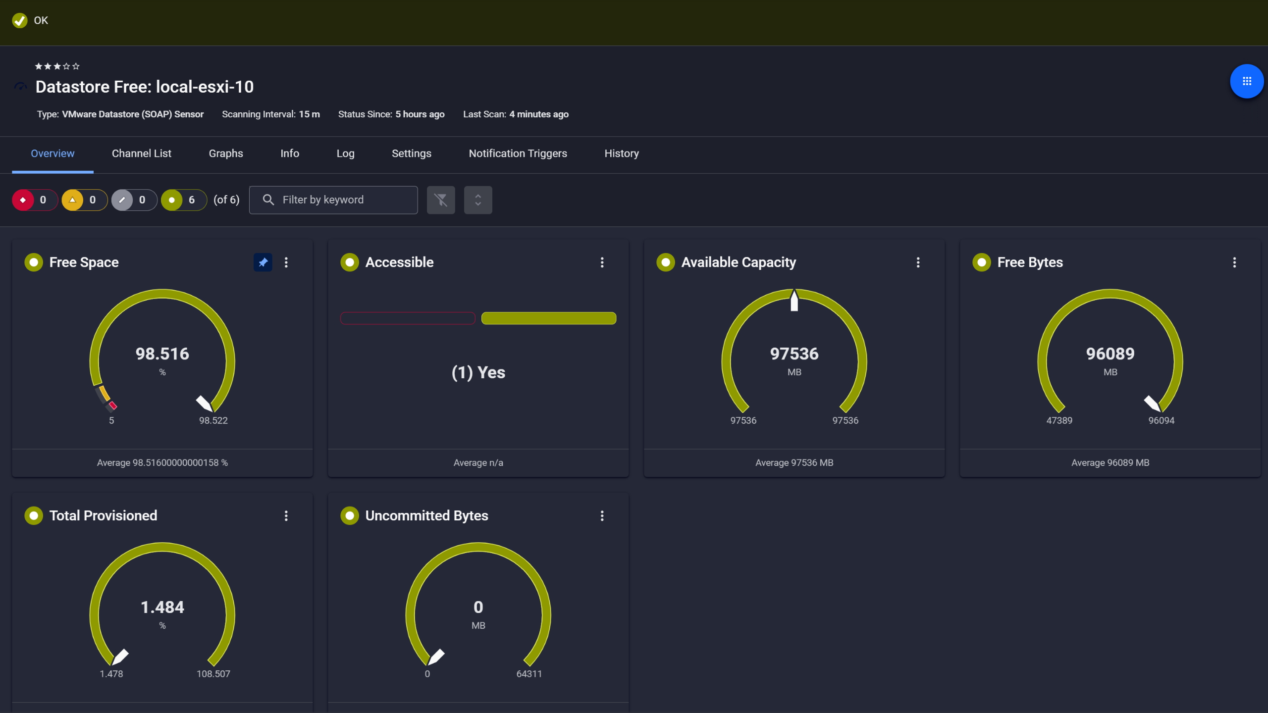 PRTG VMware Datastore sensor showing free space, capacity, and accessibility gauges