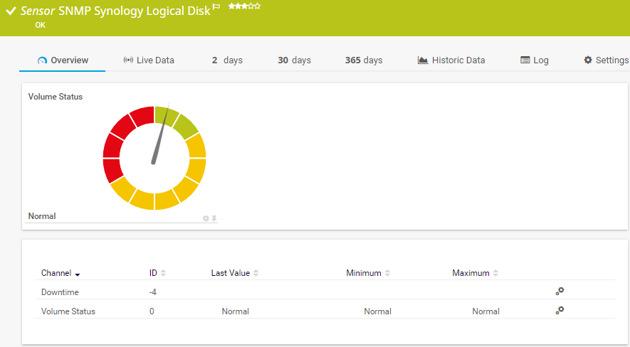 SNMP Synology Logischer Datenträger