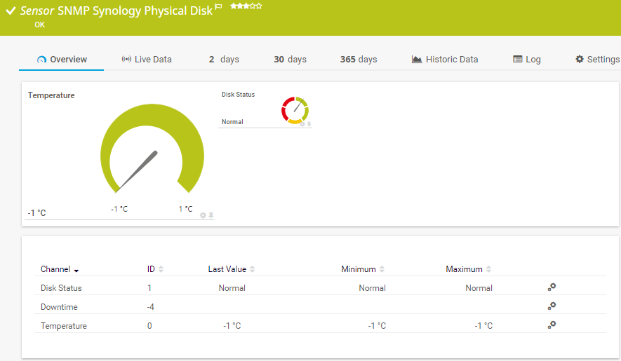 SNMP Synology Physikalischer Datenträger